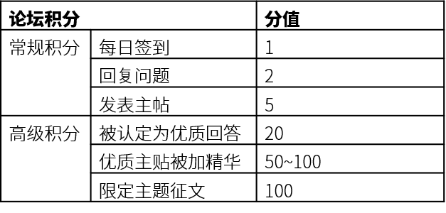 积分.png
