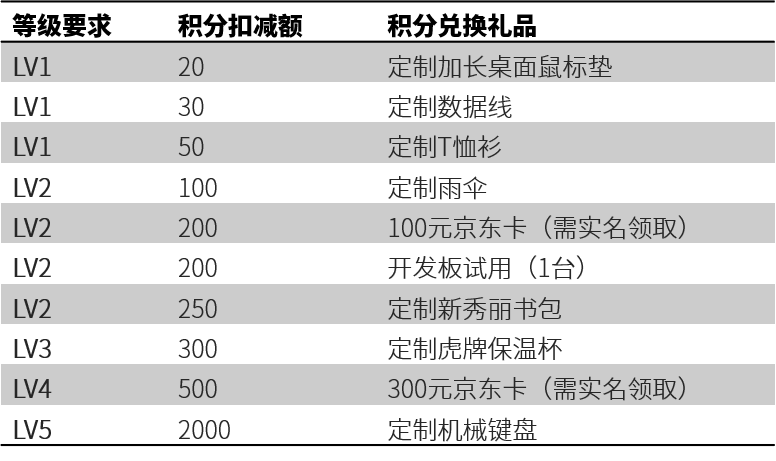 礼品兑换20190726.png