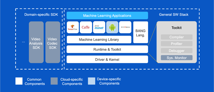 software stack.png