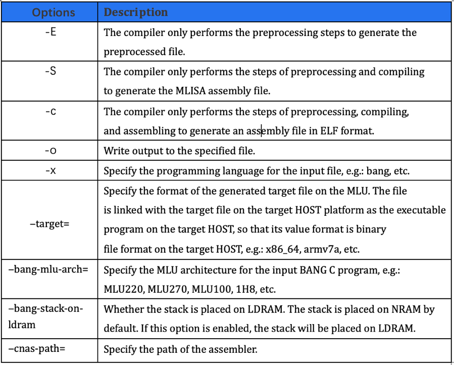cncc_compiler.png
