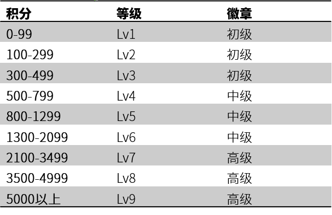 等级.png