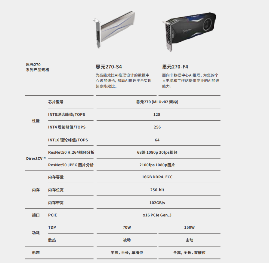 MLU270参数.png